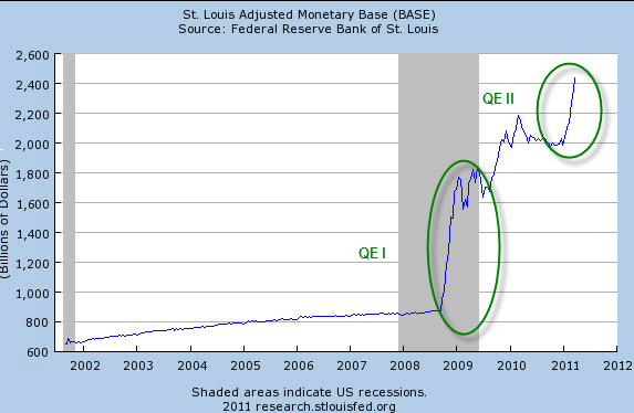 Monetary Base